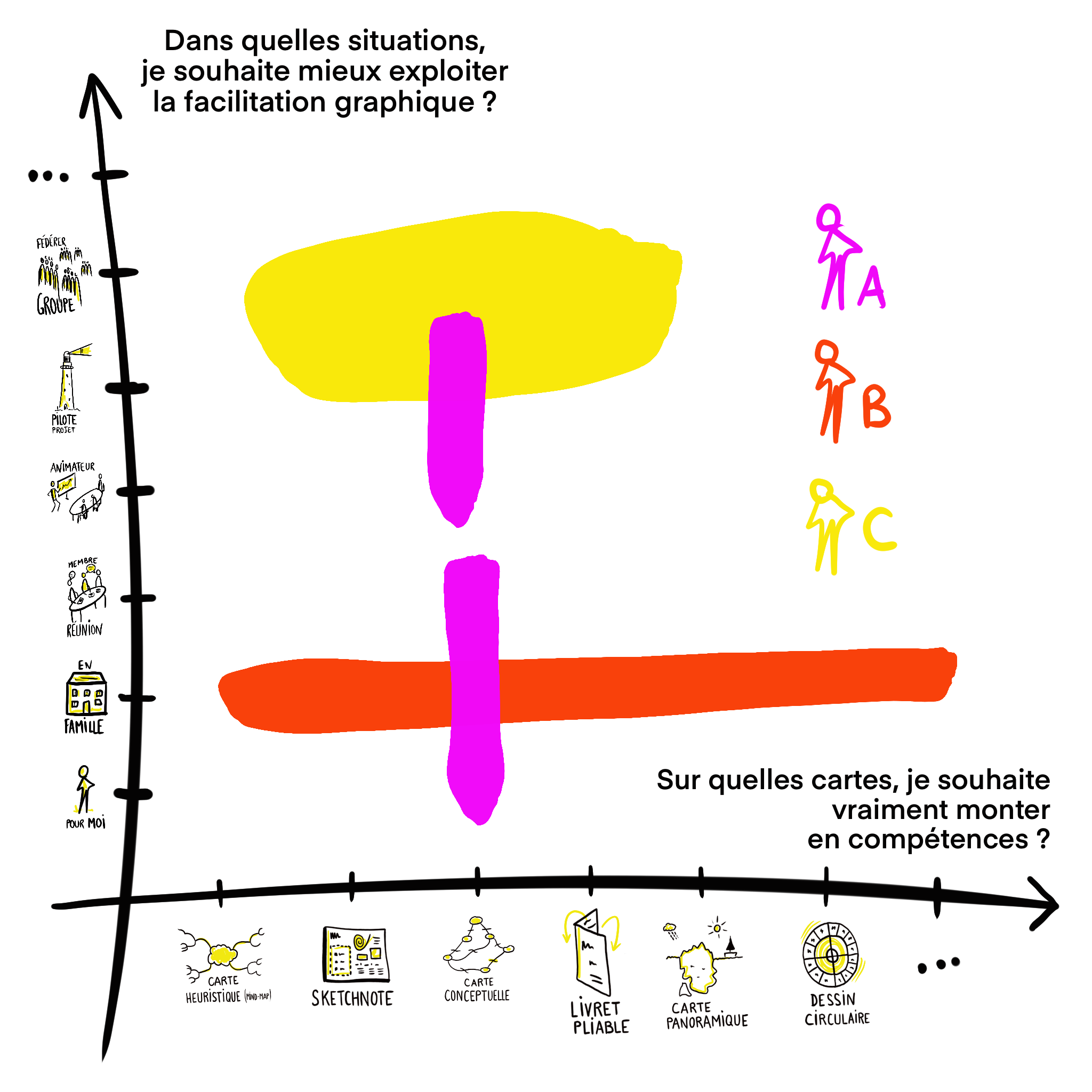 Graphilience - Derniers projets réalisés